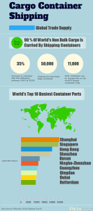 Se Shipping Container Infographic